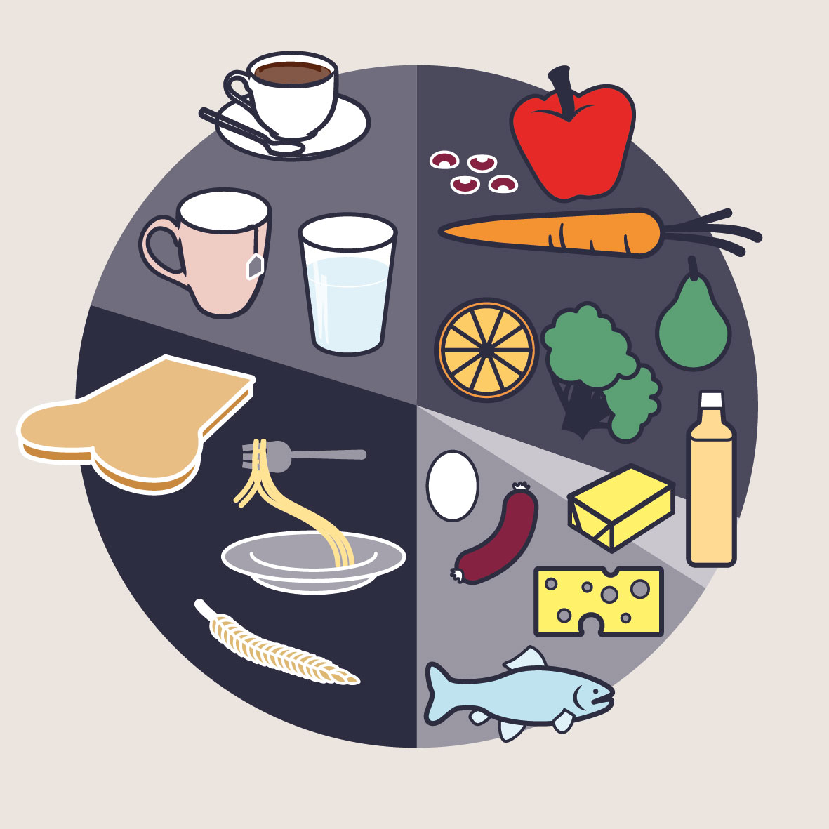 Gezonde voeding volgens de Schijf van Vijf