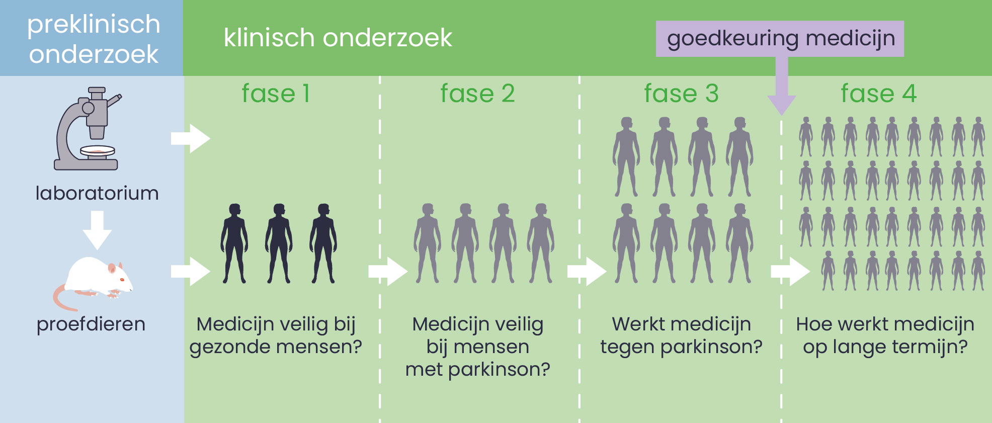 Wetenschappelijk onderzoek
