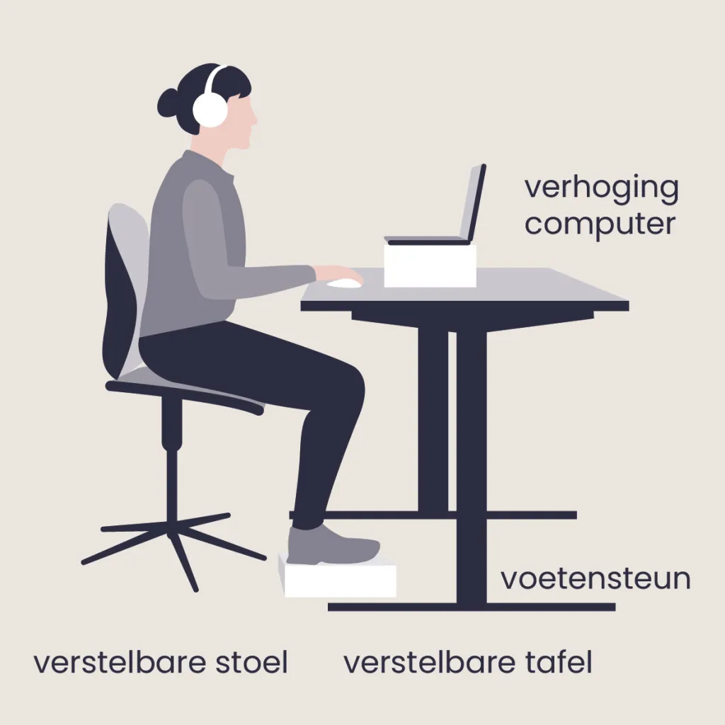 Illustratie van een aangepaste werkplek voor iemand met parkinson. De werknemer heeft een verhoging voor de computer, een voetensteun, een verstelbare stoel en verstelbare tafel. Daarnaast draagt die een koptelefoon.