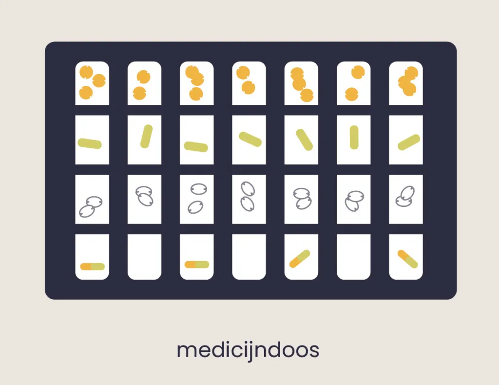 Een illustratie van een medicijndoos. Je ziet 7 rijen met 4 vakjes. De rijen zijn voor een dag in de week. De vakjes per rij voor een moment van medicijnen slikken op een dag.